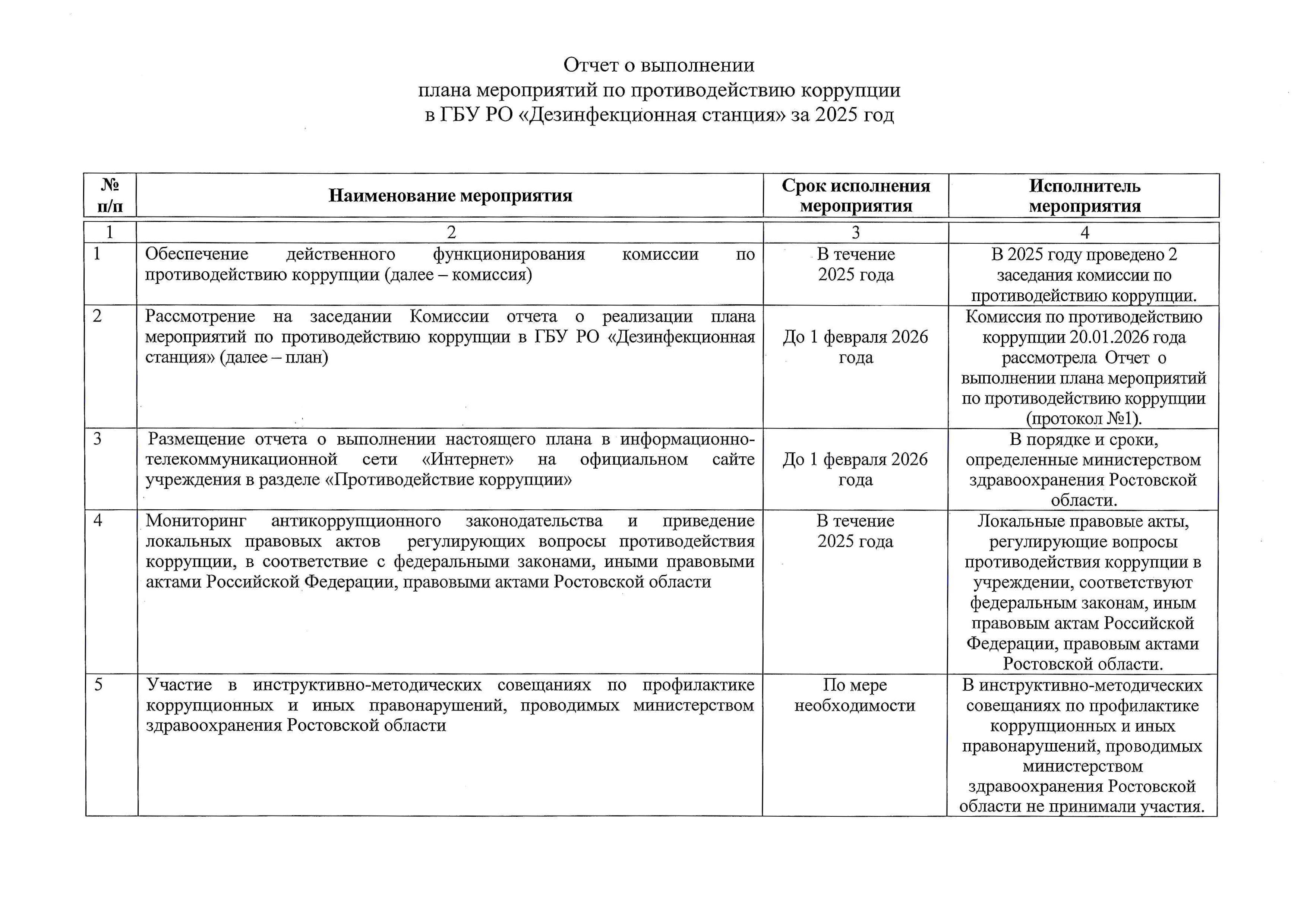 Отчёт за 2025 год.1