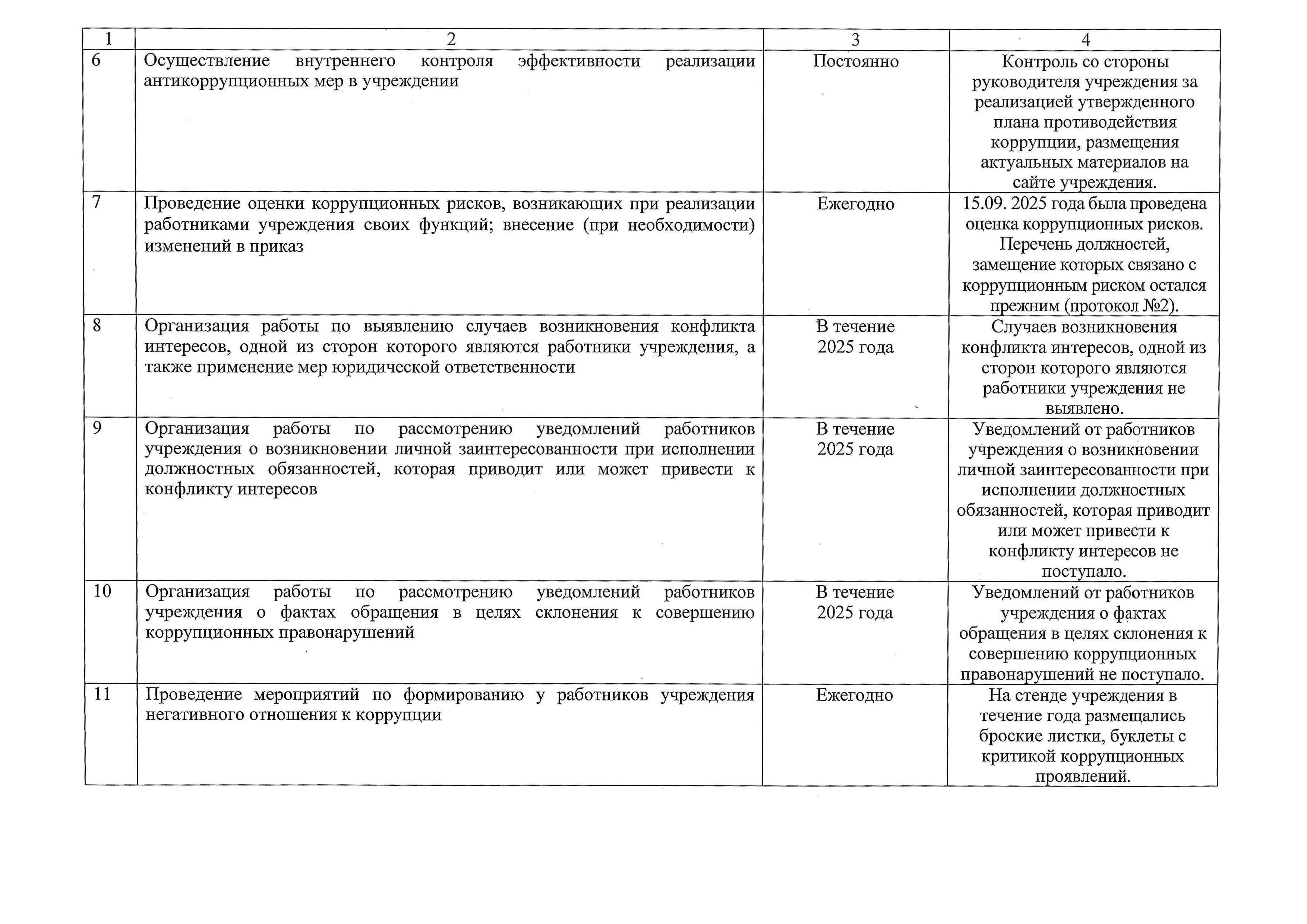 Отчёт за 2025 год.2