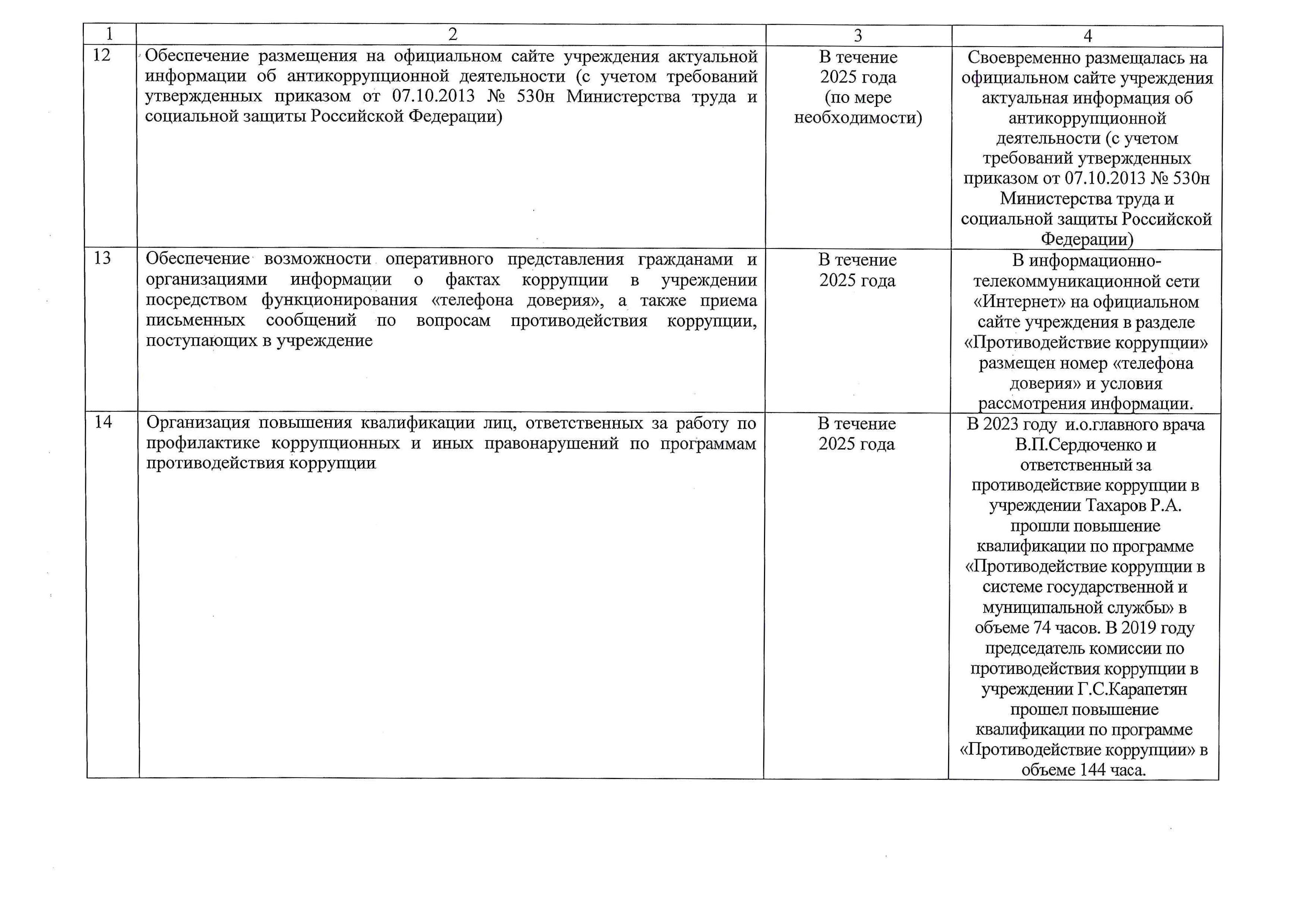 Отчёт за 2025 год.3