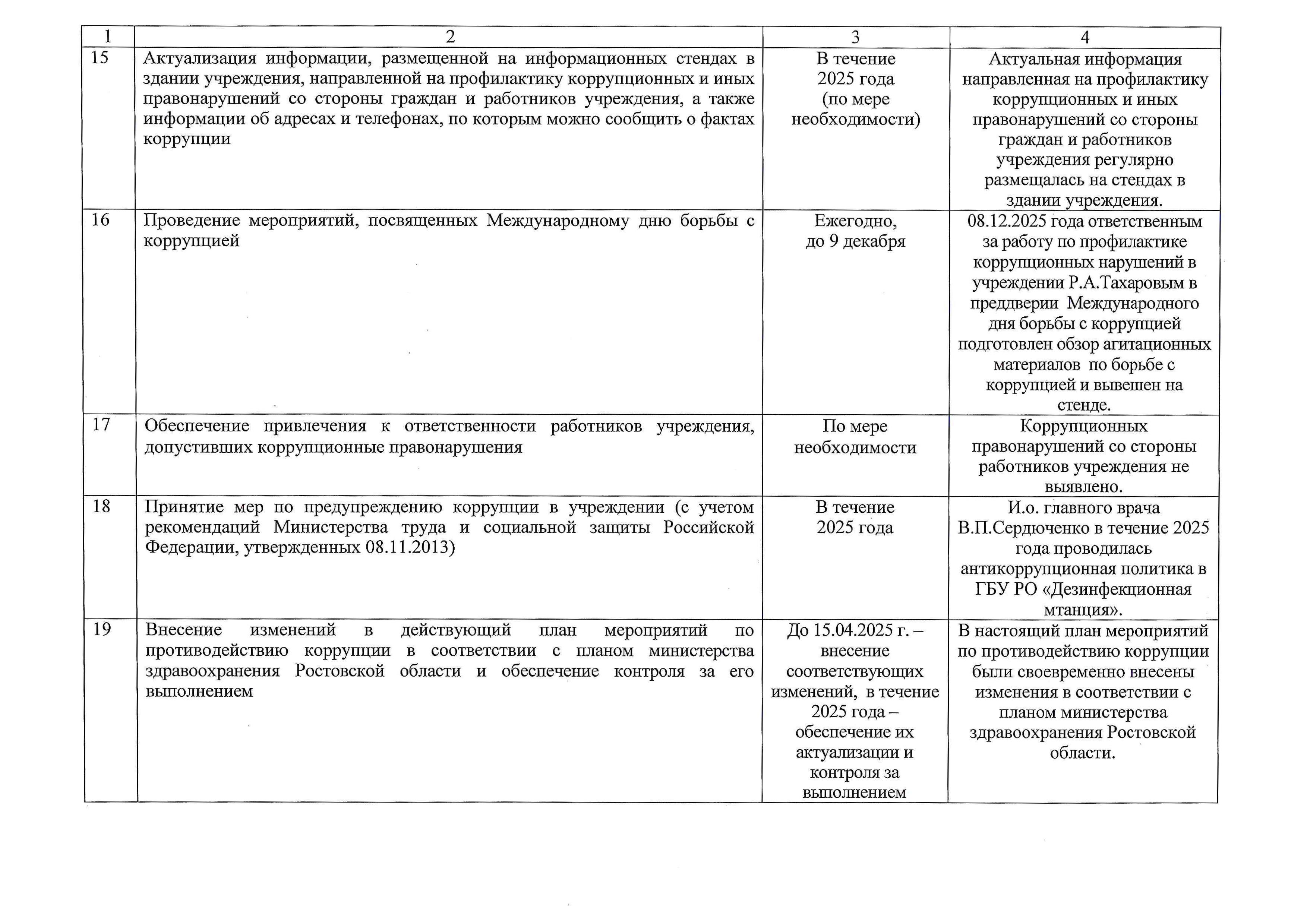 Отчёт за 2025 год.4