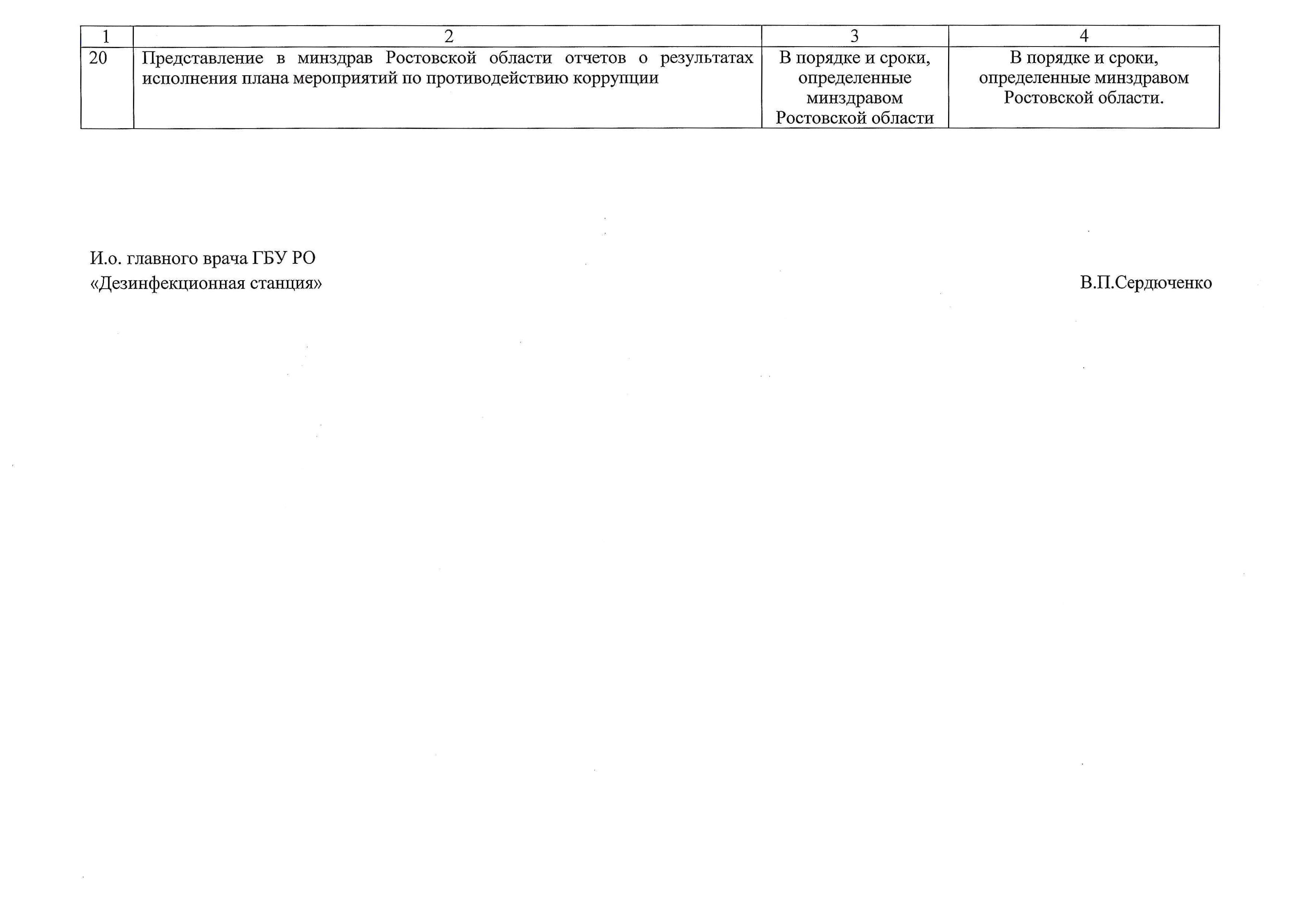 Отчёт за 2025 год.5